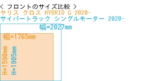#ヤリス クロス HYBRID G 2020- + サイバートラック シングルモーター 2020-